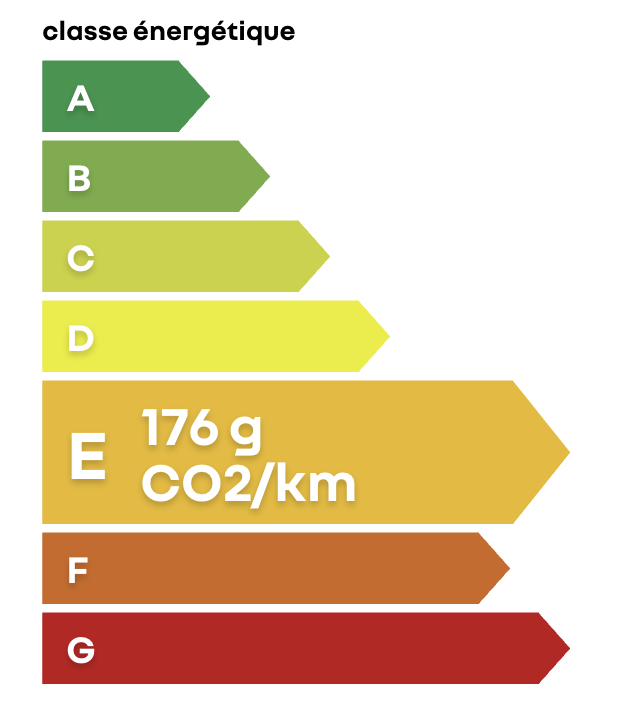 Classe energetique E
